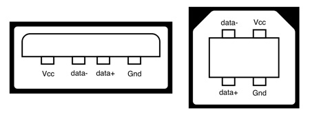 USB pinout